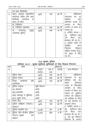 ¹Hkkx IIµ[k.M 3 (ii)º Hkkjr dk jkti=k % vlk/kj.k 209
* ! 7 7
65 $ 7 Y $&
(" 2 7
7
< H 1
6 % 5 5 "
*W*
$ "& " "
IE W
*
# ! 8
" (2C
5 !# 5
66 * H
# E "
G :W C
65 1 !E
!1! " -
!:=
! (" 5 )5
5 ! *
#* (2!C
0 5 E W
5 E W *' !8 6 % 5
0 5 * . ) .
9 '" . E X
6 % 5
2#Y 0 ( & 0
2# 4 0 ( % 0 0 .' . !'/
4
!5
P= "
#$ !7
8
*W * Q! - !:=
5 ) IE 6 % 5 5 "
*W* 6
$ "& " "
$ #
IE W ( &
# *
# ! 8
" (2C )
IE& V 7X
8 "
# EM =
) ( #
5 !# 5
* H
# E "
G :W C
65 1[X ()*
!:= =
5 ) IE& 6 % 5
65 8 2
1E
6 % 5
>5 ) -
(i) $&
(ii)
(iii) 0 . ) *!
(iv) 0 ) 8#(
9 . " = 3
%
6 %
%
> %
5 8 8 6 % 5
5 ) $ & G = !I< H
8*
6 % 5
5 ) W !# !8 5 % 5
?5 ) 2! ; - $ )
!#L H ) G 1
("*
5 % 5
 