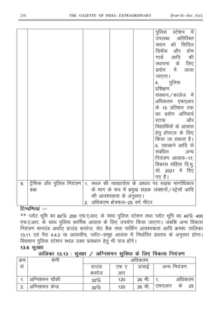 210 THE GAZETTE OF INDIA : EXTRAORDINARY [PART II—SEC. 3(ii)]
) IE& !
N " '"
I<
7W! 2 (
# 7
I< *
$ # !
8 *# C
>5 )
$ & G =
!I< H 8 !
" *W*
$ "& " "
$ #
IE W 2
Z < !
(") ( IE *
8 " (2C
5 "(0
!1! " -
!:= ;
! (" 5 )5
5 ! *
#* (2!C
5 EF2 W 2 ) !:=
G
5 I< O ( " 7X #
9 # R ! $ )0 7X 8!'& !HIEF !
& " ) C
5 " G :W ; # E
3) ! ' 4&
** M KE 9 . % *W5*5 5 < ) IE& "< M KE 9 . > % >
*W5*5 5 < ) * # 8 *# C 81 -
!:= !7 < "+ #$ !7 8 E 12 "< !# & " 4 & 3 "
65 * ! 2 >5>56 0 M KE; .( ! " $I" ) ( # C
Z ) IE& I< '" $ (") 9 : ( !#C
2# 0 (
2# 2 4 0 ( 9 @ * 0 . !'/
4
!5
P= "
#$ !7
8
*W * Q! - !:=
5 T & 2 6 % 5 5 "
*W*
5 T & - $ 6 % 5
 