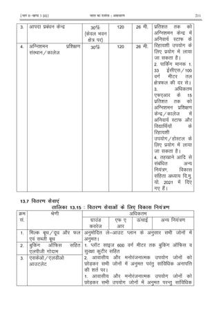 ¹Hkkx IIµ[k.M 3 (ii)º Hkkjr dk jkti=k % vlk/kj.k 211
65 $1! - $ 6 %
9
G :
5 $ "& " "
T & - $ !
IE W
( & #
* $ # !
8 " (2C
5 !# 5
66 * H
# E "
G :W C
65 "
*W*
$ "& " "
T & $ & G =
- $H 8 !
IE W 2
Z < !
( &
#H( IE
* $ # !
8 " (2C
>5 "(0
!1! " -
!:=
! (" 5 )5
5 ! *
#* (2!C
>5 T & $ & G =
!I< H 8
6 % 5
2#Q . '
2# Y 4 . .' . !'/
4
!5
P= "
#$ !7
8
*W * Q! - !:=
5 1.< H . 2 W
* ! N8 1.<
) " ; E M ) 9 8 ! !
) "C
5 M KE 8 # E " 1) !# K W
) G )E ("
5 2 !8 % # 8 !
V 7X 9 8 ! ! ) " !") ! @
& " C
5 2 !8 % # 8 !
V 7X 9 # 8 ! ! ) " -") !
5 1) !# K W ("
* 8 #
65 * H* 7
E E
 