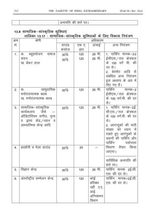 212 THE GAZETTE OF INDIA : EXTRAORDINARY [PART II—SEC. 3(ii)]
@ & " C
2#[ E & ': 0 '
2# Q 4 E & ': 0 .' . !'/
4
!5
P= "
#$ !7
8
*W * Q! - !:=
5 5 1() $ 8 8
0 5 1! E (
6 %
6 %
5
5
5 !# ;65
* H" G :W
# 5
C
5 1 !E
!1! " - !:=
!" !
* #* (2!C
5 5 )
!8 % ' 1
0 5 !8 % ' 1
6 % 5 !# ;
* H" G :W
#5 5
C
65 8 ; !I A "
82 3;
K 7E !# " A%
7F ! $H
% - $
6 % 5 5 !# ; 5
5* 5H" G :W
#5 5
C
5 #-") ! 9
!0 !
0 " ()* #!") !
( ! !# 2
!# M""
= "2
8 *# C
;;;;;;;;;;;;;
! @
& " C
>5 $ & #$ !7 % ;
5 ` - $ 6 % 5 !# 5 5
* 5 C
5 !" DEF / - $ 6 %
$ "1!
( ! *5*5
5
T &
9 #
!# ^ 5 5
* 5 C
 