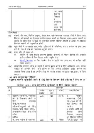 ¹Hkkx IIµ[k.M 3 (ii)º Hkkjr dk jkti=k % vlk/kj.k 213
"< -
2
!
)
$ M"
& " C
3) ! ' 4
(i) * 51 5 827 G : - 1!# G : !8 % # 8 ! ! I< " "<
" ! ! Z !8 % ' 1 ! E #; # !
( # "< 5 5 $ 5 " " Z I< "
!:= ! ) " # C
(ii) 0 ) G : ! ! E7 0 H0 ) ! " '" #$ !7 8 )'" 6
# 5 " G : " = " ) " ( # C
(iii) 1! E ( K ! 3
5 !# * #$ !7 = #$ !7 *- 9 " 1 !E ) "
( # C !# * IE E ] ) (2C
0 5 !H9 !7 = * 1 !E G : 6 % *W5*5 5 ! & ( !
8 *# C
(iv) !" DEF / - $ ! $ !#= $ * " % #$ !7
8 ) " ( # C $ !#= * ) " '" #$ !7 8
# 8 " (2 " # * #* #$ !7 8 % *W5*5 5 ! #
8 *# C
2#$ "! 0 ! 0 '
T R 0 .' . !'/ . .' 8 6J'
4
2# $ 4 "! 0 ! 0 .' . !'/
4
!5
P= "
#$ !7
8
*W * Q! - !:=
5 AS P H& H
R !# # !
* 0 9
- $H 8
( !H )_D ! *
( IE H $ 2[X & G - $H
< H1 - $H 2
1
6 % 5 5 !#
^ 5? 5 5
* 5H # 5
" G :W
C
5 1 !E
!1! " -
!:=
! ("
5 )5 5; !
5
5 ; 7X I" 6 % & 0
 