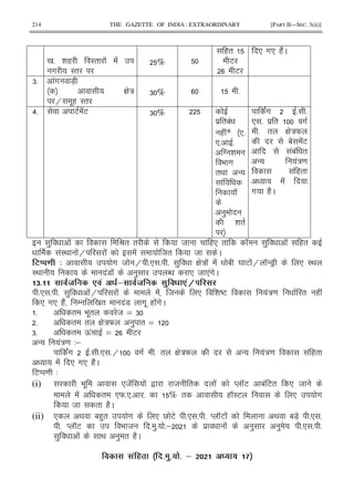 214 THE GAZETTE OF INDIA : EXTRAORDINARY [PART II—SEC. 3(ii)]
0 5 & ( I" ! !
# I"
%
("
E
E
* #* (2!C
65 !# 7X
G :
H .( I"
6 % 5
>5 E !E 6 %
$ "1!
( !* *5
*5 5
T &
9 #
"< -
!
!
)
& "
!# 5 5
* 5 $ " #
5 " G :W
1 !E
!1! "
- !:=
! ("
!
# (2C
) ! P" " 8 (* " K ) ! ("
!I< !H ! ! 8" 8 C
3) 4 # 8 H 5* 5 5 ) G : ! ! 1 Y E !H K-7F * I<
I< !7 ! ) N * 8 *!#C
2# E ' & E 0 '9
5* 5 5 ) !H ! ! 8 * & DE !:= " ( !
* #* (2! / 0 " !7 #. ( !#C
5 " 9 ." 8 ^ 6
5 " " G :W ) " ^
65 " Q! ^ E
- !:= 3;
!# 5 5* 5H # 5 " G :W - !:= ! ("
! * #* (2!C
EM = 3
(i) 9 . *8! ! , 8 " ! M KE 1! E" * 8
! " *W5*5 5 % " ( KIE * #
8 " (2C
(ii) * < 1()" # * V E 5* 5 5 M KE ! < 17X 5* 5
5 M KE 9 8 5 )5 5; $ ! ) ) 5* 5 5
) ! < ) " (2C
' 6 % # 0#! .# & ! ! Q
 