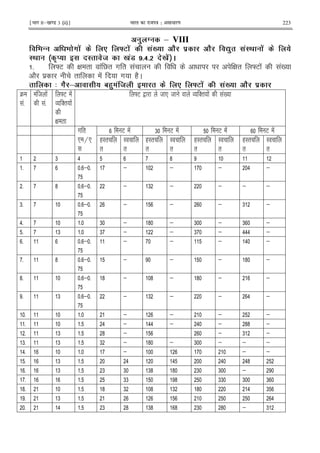 ¹Hkkx IIµ[k.M 3 (ii)º Hkkjr dk jkti=k % vlk/kj.k 223
0 @ & VIII
" .8 .' . K3 .' 'B! J J Z0 ':; .' . !.
:; % )! D : .E B '> $#5# .B .' 
5 ]E G " ! V" # " ! G " ]E ! !0
2 $ " ! # (2C
4 8J & ! A60 ' E D . K3 .' 'B! J
4
!5
! 8 !
!5
]E !
O '" !
G "
]E , 8 * 8 O '" ! !0
# "
* H*
E ! 6 E ! E ! E !
(I"
"
I
"
(I"
"
I
"
(I"
"
I
"
(I"
"
I
"
6 > ?
5 5 ; 5 ; ; ; > ;
5 ? 5 ; 5 ; 6 ; ; ; ;
65 5 ; 5 ; ; ; 6 ;
>5 5 6 ; ? ; 6 ; 6 ;
5 6 5 6 ; ; 6 ; >>> ;
5 5 ; 5 ; ; ; > ;
5 ? 5 ; 5 ; ; ; ? ;
?5 5 ; 5 ? ; ? ; ? ; ;
5 6 5 ; 5 ; 6 ; ; > ;
5 5 ; ; ; ;
5 5 > ; >> ; > ; ?? ;
5 6 5 ? ; ; 6 ;
65 6 5 6 ; ? ; 6 ; ; ;
>5 5 ; ; ;
5 6 5 > > > >?
5 6 5 6 6 6? ? 6 6 ;
5 5 66 ? 66 6 6
?5 5 ? 6 ? 6 ? > 6
5 6 5 >
5 > 5 6 ? 6? ? 6 ? ; 6
 