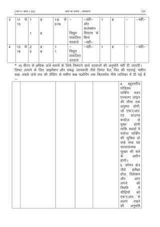 ¹Hkkx IIµ[k.M 3 (ii)º Hkkjr dk jkti=k % vlk/kj.k 225
6
6
? 5
5 >
;
Z)"
! "
8
; ( ;
2
'&
IE
1
; ( ;
? ; ; ( ;
> 6 ?
?
;
Z)"
! "
8
; ( ; ? ; ; ( ;
* E Q! 9 ! E 8 ! ) " ( ! 8 *# C
]E # * 7 !& 2 !1S 8 82 ]E 2 E #( &
G 1 Q! " 2! 7!# & G ] !# " ' ! " ! # (2
3;
>5 1()I"
7
c# 9
*
"
) " ( #
8 *W5*5 5
* ! #$ =7
8
)'" ( #
" I< ! !
M" !#
) (
"< (
! %
) G & "
( # C
5 K G :
82 $" G
( K M&
2 #
#
I< " !
[X !
*W5*5 5
# 0
) "
 