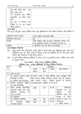 ¹Hkkx IIµ[k.M 3 (ii)º Hkkjr dk jkti=k % vlk/kj.k 231
0 0 2 G : 3 5?
('E5 > % G :
# V : G : ("
3 5> ('E5 %
G :
ii G : ! 9 - "
I< " ! %
8 *# C
2#2 B .
2 65656 5 )5 5 9 - 0 ; . ) ! * !:= DE (2!
3
" #$ !7 8 % ) ! ! ("
" *W5*5 5 >
Q! $ "1! ( ! *5*5 5 T & 9 # * !
- ! @ & "
!# * H # E " G :W
"! !'/ 4
(i) .( G : Z ! ' 1 ! 9 " 0 ; . ) ! 2 " = ;"
" # E " $ % ( * #$ !7
8 2 *W* ! ( ! 8 *# C
(ii) 9 9 - 0 . ) *! E M 9 .; A& ! M !# M
) ( !# C
2#5 ' &> 9 93. F . 0
2#$ 4 ' 0 .' . !'/
4
!5
P= "
#$ !7
8
*W * Q! - !:=
5 7 * ! "
5 5 7 Y !E 7
7 1
0 5 .
; E '& ! & DE I< G " ( !
8 *# ' ! !8 # 8 V 7X
9 # 8 !H P" # !"#"
& " ) ) " # (2C
5 " Y 1) !#
* ! 7 7
65 $ 7 Y $&
(" 2 7
7
< H 1
6 % 5 5 "
*W*
$ "& " "
IE W
*
# ! 8
" (2C
5 !# 5
0 5 E W
5 E W *' !8 6 % 5
0 5 * . ) .
9 '" . E X
6 % 5
 