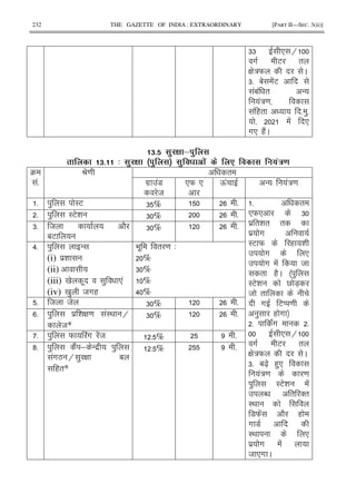 232 THE GAZETTE OF INDIA : EXTRAORDINARY [PART II—SEC. 3(ii)]
66 * H
# E "
G :W C
65 1 !E
!1! " -
!:=
! (" 5 )5
5 ! *
#* (2!C
2#Y 0 ( & 0
2# 4 0 ( % 0 0 .' . !'/
4
!5
P= "
#$ !7
8
*W * Q! - !:=
5 ) IE 6 % 5 5 "
*W* 6
$ "& " "
$ #
IE W ( &
# *
# ! 8
" (2C )
IE& V 7X
8 "
# EM =
) ( #
5 !# 5
* H
# E "
G :W C
65 1[X ()*
!:= =
) IE& !
N " '"
I<
7W! 2 (
# 7
I< *
$ # !
8 *# C
5 ) IE& 6 % 5
65 8 2
1E
6 % 5
>5 ) -
(i) $&
(ii)
(iii) 0 . ) *!
(iv) 0 ) 8#(
9 . " = 3
%
6 %
%
> %
5 8 8 6 % 5
5 ) $ & G = !I< H
8*
6 % 5
5 ) W !# !8 5 % 5
?5 ) 2! ; - $ )
!#L H ) G 1
("*
5 % 5
 