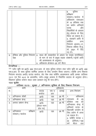 ¹Hkkx IIµ[k.M 3 (ii)º Hkkjr dk jkti=k % vlk/kj.k 233
?5 )
$ & G =
!I< H 8 !
" *W*
$ "& " "
$ #
IE W 2
Z < !
(") ( IE *
8 " (2C
5 "(0
!1! " -
!:= ;
! (" 5 )5
5 ! *
#* (2!C
5 EF2 W 2 ) !:=
G
>5 I< O ( " 7X #
9 # R ! $ )0 7X 8!'& !HIEF !
& " ) C
5 " G :W ; # E
3) ! ' 4&
** M KE 9 . % *W5*5 5 < ) IE& "< M KE 9 . > % >
*W5*5 5 < ) * # 8 *# C 81 -
!:= !7 < "+ #$ !7 8 E 12 "< !# & " 4 & 3 "
65 * ! 2 >5>56 0 M KE; .( ! " $I" ) ( # C
Z ) IE& I< '" $ (") 9 : ( !#C
2# 0 (
2# 2 4 0 ( 9 @ * 0 . !'/
4
!5
P= "
#$ !7
8
*W * Q! - !:=
5 T & 2 6 % 5 5 "
*W*
$ "& " "
T & - $ !
IE W
( & #
* $ # !
8 " (2C
5 !# 5
66 * H
# E "
5 T & - $ 6 % 5
65 $1! - $ 6 %
9
G :
5
>5 T & $ & G =
!I< H 8
6 % 5
 