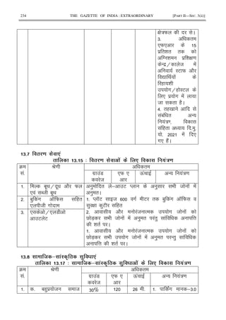 234 THE GAZETTE OF INDIA : EXTRAORDINARY [PART II—SEC. 3(ii)]
G :W C
65 "
*W*
$ "& " "
T & $ & G =
- $H 8 !
IE W 2
Z < !
( &
#H( IE
* $ # !
8 " (2C
>5 "(0
!1! " -
!:=
! (" 5 )5
5 ! *
#* (2!C
2#Q . '
2# Y 4 . .' . !'/
4
!5
P= "
#$ !7
8
*W * Q! - !:=
5 1.< H . 2 W
* ! N8 1.<
) " ; E M ) 9 8 ! !
) "C
5 M KE 8 # E " 1) !# K W
) G )E ("
5 2 !8 % # 8 !
V 7X 9 8 ! ! ) " !") ! @
& " C
5 2 !8 % # 8 !
V 7X 9 # 8 ! ! ) " -") !
@ & " C
5 1) !# K W ("
* 8 #
65 * H* 7
E E
2#[ E & ': 0 '
2# Q 4 E & ': 0 .' . !'/
4
!5
P= "
#$ !7
8
*W * Q! - !:=
5 5 1() $ 8 8 6 % 5 5 !# ;65
 