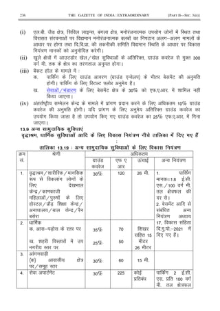 236 THE GAZETTE OF INDIA : EXTRAORDINARY [PART II—SEC. 3(ii)]
(i) * 51 5 827 G : - 1!# G : !8 % # 8 ! ! I< " "<
" ! ! Z !8 % ' 1 ! E #; # !
( # "< 5 5 $ 5 " " Z I< "
!:= ! ) " # C
(ii) 0 ) G : ! ! E7 0 H0 ) ! " '" #$ !7 8 )'" 6
# 5 " G : " = " ) " ( # C
(iii) 1! E ( K ! 3
5 !# * #$ !7 = #$ !7 *- 9 " 1 !E ) "
( # C !# * IE E ] ) (2C
0 5 !H9 !7 = * 1 !E G : 6 % *W5*5 5 ! & ( !
8 *# C
(iv) !" DEF / - $ ! $ !#= $ * " % #$ !7
8 ) " ( # C $ !#= * ) " '" #$ !7 8
# 8 " (2 " # * #* #$ !7 8 % *W5*5 5 ! #
8 *# C
2#$ "! 0 ! 0 '
T R 0 .' . !'/ . .' 8 6J'
4
2# $ 4 "! 0 ! 0 .' . !'/
4
!5
P= "
#$ !7
8
*W * Q! - !:=
5 AS P H& H
R !# # !
* 0 9
- $H 8
( !H )_D ! *
( IE H $ 2[X & G - $H
< H1 - $H 2
1
6 % 5 5 !#
^ 5? 5 5
* 5H # 5
" G :W
C
5 1 !E
!1! " -
!:=
! ("
5 )5 5; !
* #* (2!C
5
5 ; 7X I"
0 5 & ( I" ! !
# I"
6 %
%
& 0
("
E
E
65 !# 7X
G :
H .( I"
6 % 5
>5 E !E 6 %
$ "1!
!# 5 5
* 5 $ " #
5 " G :W
 