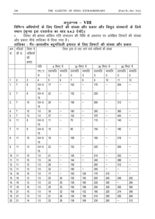 246 THE GAZETTE OF INDIA : EXTRAORDINARY [PART II—SEC. 3(ii)]
0 @ & VIII
" .8 .' . K3 .' 'B! J J Z0 ':; .' . !.
:; % )! D : .E B '> $#5# .B .' 
5 ]E G " ! V" # " ! G " ]E ! !0
2 $ " ! # (2C
4 8J & ! A60 ' E D . K3 .' 'B! J
4
!5
! 8 !
!5
]E !
O '" !
G "
]E , 8 * 8 O '" ! !0
# "
* H*
E ! 6 E ! E ! E !
(I"
"
I
"
(I"
"
I
"
(I"
"
I
"
(I"
"
I
"
6 > ?
5 5 ; 5 ; ; ; > ;
5 ? 5 ; 5 ; 6 ; ; ; ;
65 5 ; 5 ; ; ; 6 ;
>5 5 6 ; ? ; 6 ; 6 ;
5 6 5 6 ; ; 6 ; >>> ;
5 5 ; 5 ; ; ; > ;
5 ? 5 ; 5 ; ; ; ? ;
?5 5 ; 5 ? ; ? ; ? ; ;
5 6 5 ; 5 ; 6 ; ; > ;
5 5 ; ; ; ;
5 5 > ; >> ; > ; ?? ;
5 6 5 ? ; ; 6 ;
65 6 5 6 ; ? ; 6 ; ; ;
>5 5 ; ; ;
5 6 5 > > > >?
5 6 5 6 6 6? ? 6 6 ;
5 5 66 ? 66 6 6
?5 5 ? 6 ? 6 ? > 6
5 6 5 >
5 > 5 6 ? 6? ? 6 ? ; 6
 