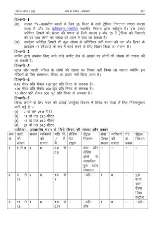 ¹Hkkx IIµ[k.M 3 (ii)º Hkkjr dk jkti=k % vlk/kj.k 247
3) &1
I" #2 ; 9 ! E ! 9 EF2 W E M" B
8 " (2 2 ( $ = H !1! " I< , I A" (2C $
G " ]E ! !0 #= 2 ! E2F W E
"< # ! !0 ! 0 8 " (2C
0 )'" G " ]E ! ) !0 " '" G " * 2 ]E
$ IE2!7 R ! * 8 " (2C
3) &2
O '" , # * 8 E G : # ! !0 #=
8 " (2C
3) &3
9 ." 2 ( ! 8 # ! !0 ( ! 8 " ' !
! 8 ! * - "3 ]E $ # ( ! 8 " (2C
3) &4
5 E $ " 2 !7 W)E $ " E G (2C
5 E $ " 2 !7 W)E $ " E G (2C
5 E $ " 2 !7 6 W)E $ " E G (2C
3) &5
]E # * 9 Q! )'" = ! ]E : * )
# (2 3;
! " 5 E
! " 665 E
6 ! " >?5 E
> ! " >5 E
4 ! . !. K3 'B! J
4
!5
" !
!0
!0 O '" !
G "
# " 5
H 25
!
2! 7!#
#E
E
!EF
IE ]E
!0
O '" !
G "
#E
$
!EF
IE
? 5
5
; 2
2! 7!#
!
I "
)& 1E
!
; ; ; ;
? 5 ; ; ( ; ? ; )&
1E
(2!7
I
!EF
6
6
? 5
5 >
; ; ( ;
2
? ; ; ( ;
 