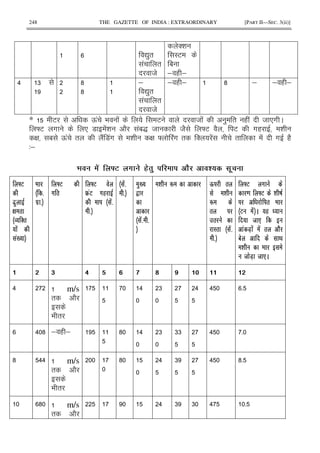 248 THE GAZETTE OF INDIA : EXTRAORDINARY [PART II—SEC. 3(ii)]
Z)"
! "
8
'&
IE
1
; ( ;
> 6 ?
?
;
Z)"
! "
8
; ( ; ? ; ; ( ;
* E Q! 9 ! E 8 ! ) " ( ! 8 *# C
]E # * 7 !& 2 !1S 8 82 ]E 2 E #( &
G 1 Q! " 2! 7!# & G ] !# " ' ! " ! # (2
3;
.' K3 8 . 6. 0 J *!
K3
I0 D
(
%M! S
! .'
'B!
% #
8 #
K3
8
K3 .
b'3 86 D
% .'#
#
% .'#
#
0B!
L
% .'# #
* U C
. *
U .
.
: % .'#
#
K3 8 . .
K3 . * +
.
%3 .'  !6 !
! E D
' >? .' .' J
A. . ;
* D .
E .>? E 
2 5 Y Q [ $
> m/s
" 2
9 "
> 6 > > 5
> ? ; ( ; ? > 6 66 > 5
? >> m/s
" 2
9 "
? > 6 > ?5
? m/s
" 2
> 6 6 > 5
 