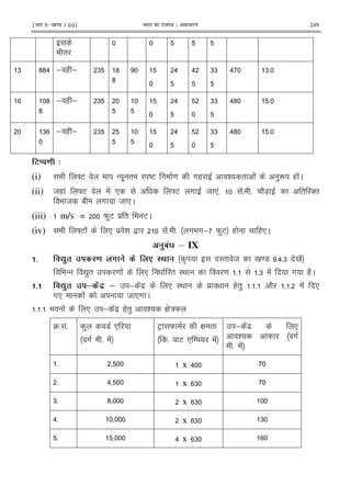 ¹Hkkx IIµ[k.M 3 (ii)º Hkkjr dk jkti=k % vlk/kj.k 249
9 "
6 ??> ; ( ; 6 ?
?
> > 66 > 65
?
?
; ( ; 6 > 66 >? 5
6 ; ( ; 6 > 66 >? 5
3) 4
(i) 9 ]E - . " I DE = #( & " ! )R ( !C
(ii) 8( ! ]E ! * ]E # 8 *! !5 5 27X " '"
9 8 1 # 8 *C
(iii) m/s = W)E $ " EC
(iv) 9 ]E ! * $ & , !5 5 #9 #; W)E ( (*C
0A' & IX
# Z0 8 . . :; A I" 8 0 =7 5>56 0 !
9 - Z)" = ! * " I< = 5 56 ! # (2C
# Z0 & .' & ; ! $ * I< $ (") 5 5 2 5 5 ! *
#* ! 8 *# C
5 5 9 ! * ; ! $ (") & G :W
45 !5 ) 7 *
# 5 !
EF ! W G "
5 E * / !
; ! $ *
& #
5 !
5 x >
5 > x 6
65 ? x 6
>5 x 6 6
5 > x 6
 