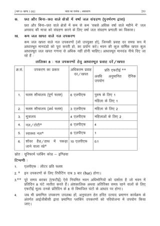 ¹Hkkx IIµ[k.M 3 (ii)º Hkkjr dk jkti=k % vlk/kj.k 253
# = J A &= . ( ./ .' .' + E '86 % 0 L
V" 2 1 ;V" G : ! ! a 1 D ( !b 8
: !#$(= * D 8 !#$(= $= C
B # E B .
8 0 " = ! 8 )'" ( 8 $ ( #$ R !
9 ." !7 ! . " ( $ # !C 9 ) D 0 " )
9 ." 8 0 " #= ( ! ( (*C 9 ." !7 * 8
( (2! 3
[ 4 .' 6. 0 6 .'9B
45 !5 = $ " $ (
H0 "
$ " *WE **
) " 2
#
5 ] & & 2 .= ] & * *W )_D *
( *
5 ] & & 2 ] & 6 * *W ( *
65 .: > * *W ( ! *
>5 HE E * * *W >
5 I I< * * *W
5 & K (27H( < ! 7X
8 I $*
* *W 5
$ " 3 . W M ! 1!# 7 ; =7
3) 4
5 * *W 3 E $ " ] &
5 * = ! * E!# 1 6 1 (bar) ( # C
65** . 1 1 *WE * " 9 9 # ! & " (2 8 9 !
$ " ? Y !E O " " " (2!C !& < " '" ( ! *
*WE . $ " ? 9 8" Y !E ! ( # C
>5 81 9 $ = " = N ( ! ) (" ( " % $ = 4
!"#" 8 1 , $ = " M ! 1!# = ! 8 ! #
8 *C
 