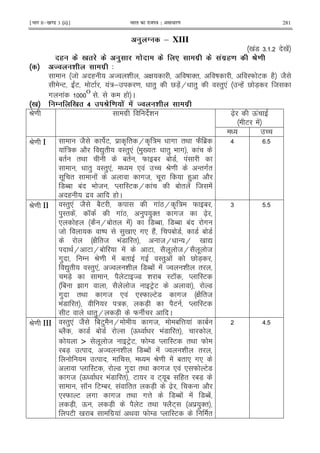 ¹Hkkx IIµ[k.M 3 (ii)º Hkkjr dk jkti=k % vlk/kj.k 281
0 @ & XIII
0 !7 65 5 0 !
6 . B . . 0 8 . . 8 . '86 R.
% 1 * 8 4
8 (  & G D '" D IW E (2 82
-E cE E !:; = ") V7X!H ") I")*! -(! V 7X 8
# ! O
5 ( C
%B O B 5 R. ! .' .' 1 * 8
P= #$ & [X Q!
E !
U
P= I 82 E $ A " H A : # "< W2 1$
! : 2 Z)" I")*! )0 "3 ") 9 # !
1" "< 1" W 1 1 7 !
") I")*! * ! U P= -"#"
. " ! #8 . () 2
7N1 1! 9 8 M IE H ! 1 " ! 8 !
( $ ( C
> 5
P= II I")*! 82 12E # !LH A : W 1
)I" ! K # !L ) )'" #8 [X
* ( 2 H1 " ! 7N1 7N1 1! #
8 D )0 * #* (2! 1 7 7 1 7
G 2 "8 9 !7 " 8H - H 0 Z
< H E H1 ! E 2 . 8H 2 . 8
#) / P= ! 1" # I") ! V 7X
Z)" I")*!  & 7N1 ! !  & "
7X 2 E 7 & 1 IE K M IE
1 B # 2 8 EFE 7
#) "< #8 * ! *IW E7 #8 G 2 "8
9 !7 " : 7X 2E M IE
E ")H 7X W C
6 5
P= III I")*! 82 1E) 2 H #8 1 @ ! 1
N 2 7 1 7 Q 9 !7 "
> . 8 EFE W /7 M IE "< W
17X %  & 7N1 ! !  & "
% P= ! 1" * #*
M IE 7 #) "< #8 * ! * W E7
#8 Q 9 !7 " E E+ .1 (" 17X
K E/1 ! "" 7X [X 2
*IW E # #8 "< #@ 7N1 ! ! 7N1!
7X Q 7X 2 E "< ] 2E+ $ )'"
E 0 1 #$ ! < W /7 M IE "
>5
 