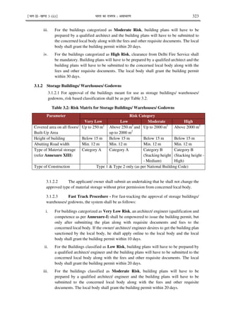 ¹Hkkx IIµ[k.M 3 (ii)º Hkkjr dk jkti=k % vlk/kj.k 323
iii. For the buildings categorized as Moderate Risk, building plans will have to be
prepared by a qualified architect and the building plans will have to be submitted to
the concerned local body along with the fees and other requisite documents. The local
body shall grant the building permit within 20 days.
iv. For the buildings categorized as High Risk, clearance from Delhi Fire Service shall
be mandatory. Building plans will have to be prepared by a qualified architect and the
building plans will have to be submitted to the concerned local body along with the
fees and other requisite documents. The local body shall grant the building permit
within 30 days.
3.1.2 Storage Buildings/ Warehouses/ Godowns
3.1.2.1 For approval of the buildings meant for use as storage buildings/ warehouses/
godowns, risk based classification shall be as per Table 3.2.
Table 3.2: Risk Matrix for Storage Buildings/ Warehouses/ Godowns
Parameter Risk Category
Very Low Low Moderate High
Covered area on all floors/
Built-Up Area
Up to 250 m2
Above 250 m2
and
up to 2000 m2
Up to 2000 m2
Above 2000 m2
Height of building Below 15 m Below 15 m Below 15 m Below 15 m
Abutting Road width Min. 12 m Min. 12 m Min. 12 m Min. 12 m
Type of Material storage
(refer Annexure XIII)
Category A Category A Category B
(Stacking height
- Medium)
Category B
(Stacking height -
High)
Type of Construction Type 1 & Type 2 only (as per National Building Code)
3.1.2.2 The applicant/ owner shall submit an undertaking that he shall not change the
approved type of material storage without prior permission from concerned local body.
3.1.2.3 Fast Track Procedure - For fast-tracking the approval of storage buildings/
warehouses/ godowns, the system shall be as follows:
i. For buildings categorized as Very Low Risk, an architect/ engineer (qualification and
competence as per Annexure-I) shall be empowered to issue the building permit, but
only after submitting the plan along with requisite documents and fees to the
concerned local body. If the owner/ architect/ engineer desires to get the building plan
sanctioned by the local body, he shall apply online to the local body and the local
body shall grant the building permit within 10 days.
ii. For the Buildings classified as Low Risk, building plans will have to be prepared by
a qualified architect/ engineer and the building plans will have to be submitted to the
concerned local body along with the fees and other requisite documents. The local
body shall grant the building permit within 20 days.
iii. For the buildings classified as Moderate Risk, building plans will have to be
prepared by a qualified architect/ engineer and the building plans will have to be
submitted to the concerned local body along with the fees and other requisite
documents. The local body shall grant the building permit within 20 days.
 