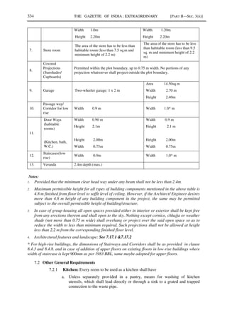 334 THE GAZETTE OF INDIA : EXTRAORDINARY [PART II—SEC. 3(ii)]
Width 1.0m
Height 2.20m
Width 1.20m
Height 2.20m
7. Store room
The area of the store has to be less than
habitable room (less than 7.5 sq.m and
minimum height of 2.2 m)
The area of the store has to be less
than habitable room (less than 9.5
sq. m and minimum height of 2.2
m)
8.
Covered
Projections
(Sunshades/
Cupboards)
Permitted within the plot boundary, up to 0.75 m width. No portions of any
projection whatsoever shall project outside the plot boundary.
9. Garage Two-wheeler garage: 1 x 2 m
Area 14.50sq.m
Width 2.70 m
Height 2.40m
10.
Passage way/
Corridor for low
rise
Width 0.9 m Width 1.0* m
11.
Door Ways
(habitable
rooms)
(Kitchen, bath,
W.C.)
Width 0.90 m
Height 2.1m
Height 2.00m
Width 0.75m
Width 0.9 m
Height 2.1 m
Height 2.00m
Width 0.75m
12.
Staircases(low
rise)
Width 0.9m Width 1.0* m
13. Veranda 2.4m depth (max.)
Notes:
1. Provided that the minimum clear head way under any beam shall not be less than 2.4m.
2. Maximum permissible height for all types of building components mentioned in the above table is
4.8 m finished from floor level to soffit level of ceiling. However, if the Architect/ Engineer desires
more than 4.8 m height of any building component in the project, the same may be permitted
subject to the overall permissible height of building/structure.
3. In case of group housing all open spaces provided either in interior or exterior shall be kept free
from any erections thereon and shall open to the sky. Nothing except cornice, chhajja or weather
shade (not more than 0.75 m wide) shall overhang or project over the said open space so as to
reduce the width to less than minimum required. Such projections shall not be allowed at height
less than 2.2 m from the corresponding finished floor level.
4. Architectural features and landscape: See 7.17.1 &7.17.2
* For high-rise buildings, the dimensions of Stairways and Corridors shall be as provided in clause
8.4.3 and 8.4.8. and in case of addition of upper floors on existing floors in low-rise buildings where
width of staircase is kept 900mm as per 1983 BBL, same maybe adopted for upper floors.
7.2 Other General Requirements
7.2.1 Kitchen: Every room to be used as a kitchen shall have
a. Unless separately provided in a pantry, means for washing of kitchen
utensils, which shall lead directly or through a sink to a grated and trapped
connection to the waste pipe.
 