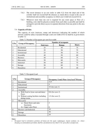 ¹Hkkx IIµ[k.M 3 (ii)º Hkkjr dk jkti=k % vlk/kj.k 339
7.8.2 The travel distance to an exit (refer in table 8.2) from the dead end of the
corridor shall not exceed half the distance as stated above except in the case of
institutional and assembly occupancy in which case it shall not exceed 6.0 m.
7.8.3 Whenever more than one exit is required for any room space or floor of a
building, exits shall be placed as remote from each other as possible and shall be
arranged to provide direct access in separate directions from any point in the area
served.
7.9 Capacity of Exits:
The capacity of exits (staircase, ramps and doorways) indicating the number of which
persons could be safety evacuated through a unit exit width of 0.5 m shall be as given below
in table 7.2
Table 7.2 Number of Occupants per unit Exit width
S.No Group of Occupancy
Number of occupants
Stairways Ramps Doors
1 Residential 25 50 75
2 Educational 25 50 75
3 Institutional 25 50 75
4 Assembly 40 50 60
5 Business 50 60 75
6 Mercantile 50 60 75
7 Industrial 50 60 75
8 Storage 50 60 75
9 Hazardous 25 30 40
Table 7.3 Occupant Load
S.No Group of Occupancy Occupancy Load, Floor Area in m2
/ Person
1 Residential 12.5
2 Educational 4
3 Institutional 15 (See note 1)
4 Assembly
a. With fixed or loose seat and dance
floors
b. Without seating facilities including
dining rooms
0.6 (See note 2)
1.5 (See note 2)
5 Mercantile
a.) Street floors and sales
basements
b.) Upper sales Floor
3
6
6 Business and Industrial 10
7 Storage 30
8 Hazardous 10
Notes:
1. Occupant load in dormitory portions of homes for the aged, orphanages, insane asylums, etc. where
sleeping accommodation provided, shall be calculated not less than7.5 m2
gross floor area/person.
 