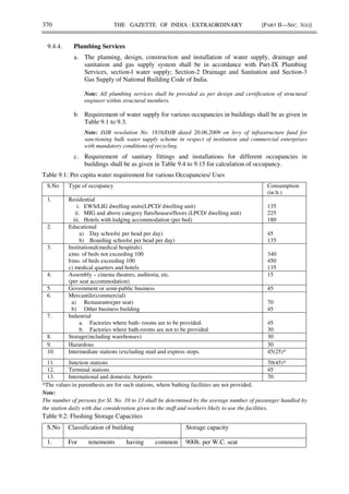 370 THE GAZETTE OF INDIA : EXTRAORDINARY [PART II—SEC. 3(ii)]
9.4.4. Plumbing Services
a. The planning, design, construction and installation of water supply, drainage and
sanitation and gas supply system shall be in accordance with Part-IX Plumbing
Services, section-l water supply; Section-2 Drainage and Sanitation and Section-3
Gas Supply of National Building Code of India.
Note: All plumbing services shall be provided as per design and certification of structural
engineer within structural members.
b. Requirement of water supply for various occupancies in buildings shall be as given in
Table 9.1 to 9.3.
Note: DJB resolution No. 1816/DJB dated 20.06.2009 on levy of infrastructure fund for
sanctioning bulk water supply scheme in respect of institution and commercial enterprises
with mandatory conditions of recycling.
c. Requirement of sanitary fittings and installations for different occupancies in
buildings shall be as given in Table 9.4 to 9.15 for calculation of occupancy.
Table 9.1: Per capita water requirement for various Occupancies/ Uses
S.No Type of occupancy Consumption
(in lt.)
1. Residential
i. EWS/LIG dwelling units(LPCD/ dwelling unit)
ii. MIG and above category flats/houses/floors (LPCD/ dwelling unit)
iii. Hotels with lodging accommodation (per bed)
135
225
180
2. Educational
a) Day schools( per head per day)
b) Boarding schools( per head per day)
45
135
3. Institutional(medical hospitals)
a)no. of beds not exceeding 100
b)no. of beds exceeding 100
c) medical quarters and hotels
340
450
135
4. Assembly – cinema theatres, auditoria, etc.
(per seat accommodation)
15
5. Government or semi-public business 45
6. Mercantile(commercial)
a) Restaurants(per seat)
b) Other business building
70
45
7. Industrial
a. Factories where bath- rooms are to be provided.
b. Factories where bath-rooms are not to be provided
45
30
8. Storage(including warehouses) 30
9. Hazardous 30
10. Intermediate stations (excluding mail and express stops. 45(25)*
11. Junction stations 70(45)*
12. Terminal stations 45
13. International and domestic Airports 70
*The values in parenthesis are for such stations, where bathing facilities are not provided.
Note:
The number of persons for Sl. No. 10 to 13 shall be determined by the average number of passenger handled by
the station daily with due consideration given to the staff and workers likely to use the facilities.
Table 9.2: Flushing Storage Capacities
S.No Classification of building Storage capacity
1. For tenements having common 900lt. per W.C. seat
 