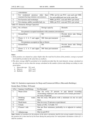 ¹Hkkx IIµ[k.M 3 (ii)º Hkkjr dk jkti=k % vlk/kj.k 371
convenience
2. For residential premises other than
tenement having common conveniences.
270lt. net for one W.C. seat each and 180lt.
for each additional seat in the same flat.
3. For factories and workshops 900lt. per W.C. seat and 180 lt. per urinal.
4. For cinemas, public assembly hall, etc. 900lt. per W.C. seat and 350 lt. per urinal.
Table 9.3: Domestic Storage Capacities
S.No No. of floors Storage capacity Remarks
For premise occupied tenements with common conveniences:
1 Ground floor Nil Provide down take fittings
are installed
2. Floors 2, 3, 4, 5 and upper
floors
500 litres per tenement ____
For premises occupied as flats or blocks
1 Ground floor Nil Provide down take fittings
are installed
2. Floors 2, 3, 4, 5 and upper
floors
500 litres per tenement ____
Notes:
1.If the premises are situated at a place higher than the road level in front of the premises, storage at ground
level shall be provided on the same lines as on floors.
2.The above storage shall be permitted to be installed provided that the total domestic storage calculated on
the above basis is not less than the storage calculated on the number of down take fittings according to scale
given below:
i. Down take taps 70 l. each
ii. Showers 135 l. each
iii. Bathtubs 200 l. each
Table 9.4: Sanitation requirements for Shops and Commercial Offices (Mercantile Buildings)
Gender Ratio 50 Male: 50 Female
S.No Sanitary Unit/Fittings For Personnel
1. Water closet One for every 25 persons or part thereof exceeding
15(including employees and customers).For female personnel 1
for every 10 persons.
2. Drinking water
fountain
One for every 100 person with a minimum on one on each
floor.
3. Wash basin One for every 25 persons or part thereof.
4. Urinals Same as S.No. 3 of table 9.5
5. Cleaners’ sink One per floor minimum, preferably in or adjacent to sanitary
rooms.
6. Ablution taps One in each W.C
Note: Number of customers for the purpose of the above calculation shall be the average number of persons in
the premises for a time interval of one hour during the peak period. For male-female calculation a ratio of 1: 1
shall be assumed.
 