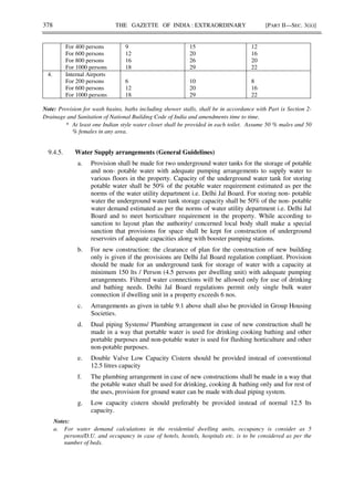 378 THE GAZETTE OF INDIA : EXTRAORDINARY [PART II—SEC. 3(ii)]
For 400 persons
For 600 persons
For 800 persons
For 1000 persons
9
12
16
18
15
20
26
29
12
16
20
22
4. Internal Airports
For 200 persons
For 600 persons
For 1000 persons
6
12
18
10
20
29
8
16
22
Note: Provision for wash basins, baths including shower stalls, shall be in accordance with Part ix Section 2-
Drainage and Sanitation of National Building Code of India and amendments time to time.
* At least one Indian style water closet shall be provided in each toilet. Assume 50 % males and 50
% females in any area.
9.4.5. Water Supply arrangements (General Guidelines)
a. Provision shall be made for two underground water tanks for the storage of potable
and non- potable water with adequate pumping arrangements to supply water to
various floors in the property. Capacity of the underground water tank for storing
potable water shall be 50% of the potable water requirement estimated as per the
norms of the water utility department i.e. Delhi Jal Board. For storing non- potable
water the underground water tank storage capacity shall be 50% of the non- potable
water demand estimated as per the norms of water utility department i.e. Delhi Jal
Board and to meet horticulture requirement in the property. While according to
sanction to layout plan the authority/ concerned local body shall make a special
sanction that provisions for space shall be kept for construction of underground
reservoirs of adequate capacities along with booster pumping stations.
b. For new construction: the clearance of plan for the construction of new building
only is given if the provisions are Delhi Jal Board regulation compliant. Provision
should be made for an underground tank for storage of water with a capacity at
minimum 150 lts / Person (4.5 persons per dwelling unit) with adequate pumping
arrangements. Filtered water connections will be allowed only for use of drinking
and bathing needs. Delhi Jal Board regulations permit only single bulk water
connection if dwelling unit in a property exceeds 6 nos.
c. Arrangements as given in table 9.1 above shall also be provided in Group Housing
Societies.
d. Dual piping Systems/ Plumbing arrangement in case of new construction shall be
made in a way that portable water is used for drinking cooking bathing and other
portable purposes and non-potable water is used for flushing horticulture and other
non-potable purposes.
e. Double Valve Low Capacity Cistern should be provided instead of conventional
12.5 litres capacity
f. The plumbing arrangement in case of new constructions shall be made in a way that
the potable water shall be used for drinking, cooking & bathing only and for rest of
the uses, provision for ground water can be made with dual piping system.
g. Low capacity cistern should preferably be provided instead of normal 12.5 lts
capacity.
Notes:
a. For water demand calculations in the residential dwelling units, occupancy is consider as 5
persons/D.U. and occupancy in case of hotels, hostels, hospitals etc. is to be considered as per the
number of beds.
 