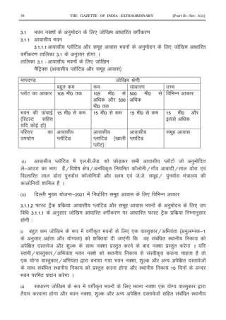 38 THE GAZETTE OF INDIA : EXTRAORDINARY [PART II—SEC. 3(ii)]
65 9 '& ! ) * 8 0 " # =
65 5 9
65 5 5 M K E7 2 .( 9 ! ) * 8 0 "
# = " 65 ) ( # C
" 65 3 9 ! * 8 0
2 EF' M K E7 2 .(
=7 8 0 P=
1()" = U
M KE "
2
"
9 -
9 Q!
IE E ("
(
2
# M K E7 M E7 0
M KE
M E7
.(
(i) M K E7 ! * 51 58275 V 7X 9 M KE ! 8 ) "
; E 9 # (2!H & D G :H A" " K H# J 1 H" 7 * !
I" " 7 ) K J 2 I * ! 8585 .(H ) !:
J & (2! C
(ii) )0 8 ; ! " .( * 9 -
65 5 5 W IE E2F $ $ 3 M E7 2 .( 9 ! ) *
65 5 5 ) 8 0 " # = " W IE E2F $ $ / )
( # 3
ii 1()" 8 0 R ! # A" 9 ! * * I") H 9 !" ) T ;
) (" 2 T " & '" ! 8 *!# ( !1! " I<
G " I" 8 2 & ) < '& $I")" 1 '& $I")" # C
I H I") H 9 !" 9 '& I< !I A" (" (2 "
* T I") H 9 !" , 1 # 9 '& & ) 2 - G " I" 8 !
< !1! " I< $I")" ( # 2 I< ! -
9 E $ # C
iii = 8 0 R ! # A" 9 ! * 9 '& * T I") ,
"2 ( # 2 9 '& & ) 2 - G " I" 8 ! (" !1! " I<
 