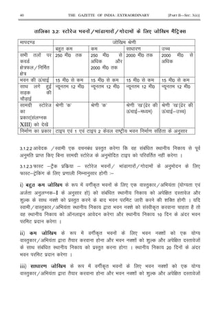 40 THE GAZETTE OF INDIA : EXTRAORDINARY [PART II—SEC. 3(ii)]
2# 4 :3 . .E .'9 '> 8 .'98 . .' . E . B J 3VS
=7 8 0 P=
1()" = U
9 " !
7
G :W H "
G :
"
2
"
"
9 Q!
< # ()
7X
27X
- . " - . " - . " - . "
#$ IE 8
$ ! T
XIII 0 !
P= a b P= a b P= a0 b [
Q! ;
P= a0 b [
Q! ; U
= $ E * ! * ! E DEF 9 = ! (" )
65 5 5 HI * 1! $I")" # ( !1! " I< .
) " $ M" * 1 #$ IE 8 ) " E "" ( ! # C
65 5 56 W IE ;EF2 $ $ ; IE 8 9 !H 9 !7 # !H# ! ) *
W IE;EF !# * $= / ) ( # 3;
i A60 E . B R ! # A" 9 ! * * I") H 9 !" T " * !
8" ) T ;I ) ( !1! " I< G " I" 8 2
h ) < 'i $I")" 1 9 E 8 h '" ( # C
I H I") H 9 !" I< , 9 'i !I A" (" (2 "
( I< K # 2 I< ! 9
E $ # C
ii E . B R ! # A" 9 ! * 9 'i ! * T
I") H 9 !" , "2 ( 2 9 'i ! h ) 2 G " I" 8 !
< !1! " I< $I")" ( # C I< ! !
9 E $ # C
iii E . B R ! # A" 9 ! * 9 'i ! * T
I") H 9 !" , "2 ( 2 9 'i ! h ) 2 G " I" 8 !
 