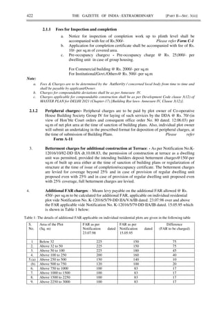 422 THE GAZETTE OF INDIA : EXTRAORDINARY [PART II—SEC. 3(ii)]
2.1.1 Fees for Inspection and completion
a. Notice for inspection of completion work up to plinth level shall be
accompanied with fee of Rs.500/- Please refer Form C-1
b. Application for completion certificate shall be accompanied with fee of Rs.
10/- per sq.m of covered area.
c. Pre-occupancy charges: - Pre-occupancy charge @ Rs. 25,000/- per
dwelling unit in case of group housing.
For Commercial building @ Rs. 2000/- per sq.m
For Institutional/Govt./Others@ Rs. 500/- per sq.m
Note:
a. Fees & Charges are to be determined by the Authority / concerned local body from time to time and
shall be payable by applicant/Owner.
b. Charges for compoundable deviations shall be as per Annexure IV.
c. Charges applicable for compoundable construction shall be as per Development Code clause 3(12) of
MASTER PLAN for DELHI 2021 (Chapter-17) [Building Bye laws- Annexure IV, Clause 3(12)].
2.1.2 Peripheral charges:- Peripheral charges are to be paid by plot owner of Co-operative
House Building Society Group IV for laying of such services by the DDA @ Rs. 70/-(in
view of Hon’ble Court orders and consequent office order No. 80 dated. 12.06.03) per
sq.m of net plot area at the time of sanction of building plans. Also, individual plot owner
will submit an undertaking in the prescribed format for deposition of peripheral charges, at
the time of submission of Building Plans. Please refer
Form A-11
3. Betterment charges for additional construction at Terrace: - As per Notification No.K-
12016/10/82-DD IIA dt.10.08.83, the permission of construction at terrace as a dwelling
unit was permitted, provided the intending builders deposit betterment charges@150/-per
sq.m of built up area either at the time of sanction of building plans or regularization of
structure at the time of issue of completion/occupancy certificate. The betterment charges
are levied for coverage beyond 25% and in case of provision of regular dwelling unit
proposed even with 25% and in case of provision of regular dwelling unit proposed even
with 25% coverage, full betterment charges are levied.
4. Additional FAR charges: - Means levy payable on the additional FAR allowed @ Rs.
450/- per sq.m to be calculated for additional FAR, applicable on individual residential
plot vide Notification No. K-12016/5/79-DD IIA/VA/IB dated. 23.07.98 over and above
the FAR applicable vide Notification No. K-12016/5/79-DD IIA/IB dated. 15.05.95 which
is shown in Table 1 below:
Table 1: The details of additional FAR applicable on individual residential plots are given in the following table
S.
No.
Area of the Plot
(Sq. m)
FAR as per
Notification dated
23.07.98
FAR as per
Notification dated
15.05.95
Difference
(FAR to be charged)
1 Below 32 225 150 75
2. Above 32 to 50 225 150 75
3. Above 50 to 100 225 180 45
4. Above 100 to 250 200 160 40
5.(a) Above 250 to 500 150 140 10
(b) Above 500 to 750 120 100 20
6. Above 750 to 1000 100 83 17
7. Above 1000 to 1500 100 83 17
8. Above 1500 to 2250 100 83 17
9. Above 2250 to 3000 100 83 17
 