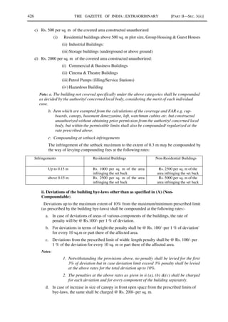 426 THE GAZETTE OF INDIA : EXTRAORDINARY [PART II—SEC. 3(ii)]
c) Rs. 500 per sq. m of the covered area constructed unauthorized
(i) Residential buildings above 500 sq. m plot size, Group Housing & Guest Houses
(ii) Industrial Buildings:
(iii)Storage buildings (underground or above ground)
d) Rs. 2000 per sq. m of the covered area constructed unauthorized:
(i) Commercial & Business Buildings
(ii) Cinema & Theatre Buildings
(iii)Petrol Pumps (filling/Service Stations)
(iv) Hazardous Building
Note: a. The building not covered specifically under the above categories shall be compounded
as decided by the authority/ concerned local body, considering the merit of each individual
case.
b. Item which are exempted from the calculations of the coverage and FAR e.g. cup-
boards, canopy, basement &mezzanine, loft, watchman cabins etc. but constructed
unauthorized without obtaining prior permission from the authority/ concerned local
body, but within the permissible limits shall also be compounded/ regularized at the
rate prescribed above.
c. Compounding at setback infringements
The infringement of the setback maximum to the extent of 0.3 m may be compounded by
the way of levying compounding fees at the following rates:
ii. Deviations of the building bye-laws other than as specified in (A) (Non-
Compoundable).
Deviations up to the maximum extent of 10% from the maximum/minimum prescribed limit
(as prescribed by the building bye-laws) shall be compounded at the following rates:-
a. In case of deviations of areas of various components of the buildings, the rate of
penalty will be @ Rs.100/- per 1 % of deviation.
b. For deviations in terms of height the penalty shall be @ Rs. 100/ -per 1 % of deviation'
for every 10 sq.m or part there of the affected area.
c. Deviations from the prescribed limit of width: length penalty shall be @ Rs. 100/- per
1 % of the deviation for every 10 sq. m or part there of the affected area.
Notes:
1. Notwithstanding the provisions above, no penalty shall be levied for the first
3% of deviation but in case deviation limit exceed 3% penalty shall be levied
at the above rates for the total deviation up to 10%.
2. The penalties at the above rates as given in ii (a), (b) &(c) shall be charged
for each deviation and for every component of the building separately.
d. In case of increase in size of canopy in front open space from the prescribed limits of
bye-laws, the same shall be charged @ Rs. 200/- per sq. m.
Infringements Residential Buildings Non-Residential Buildings
Up to 0.15 m Rs. 1000 per sq. m of the area
infringing the set back
Rs. 2500 per sq. m of the
area infringing the set back
above 0.15 m Rs. 2500 per sq. m of the area
infringing the set back
Rs. 5000 per sq. m of the
area infringing the set back
 