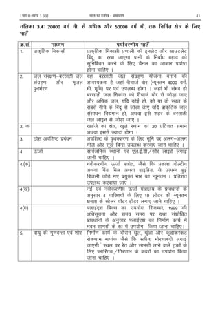 ¹Hkkx IIµ[k.M 3 (ii)º Hkkjr dk jkti=k % vlk/kj.k 43
^ 2#54 8 # . J Y 8 # ( ./ .
` .'
X# '# O ! ! ! ` .'
5 $ A " $ A " $= E 2 E E
1! . 0 8 *# 1 1(
) i " * 2 M"
( (* C
5 8 ! G = ;1 " 8
!#$(= 2 9 .8
) 9 =
( ! 1 " 8 !#$(= 8 1
i " (2 8( ! 8 1 - . " > #5
5 9 . * ! N ( # C 8( ! 9 !9 (
1 " 8 8 1 8 7X 8 *
2 8 ( " I<
1 1! ) 8 7X 8 * $ A " 8
! Z ( < h ( 1 "
8 8 7X 8 * C
5 0 7!8 G : 0 ) I< $ "i "
<  ( # C
65 L i jE $1! i jE A< ' = * 9 . #; #
# 2 .0 1- N * 8 (* C
> Q8 8 I< ! * 5 57 H 2 E! #
8 (* C
>5 = Q8 I: " 82 $ i E
< !7 < ( 1$7 % - ()
18 8 7X #* $ )'" 9 - . " $ "i "
N 8 * C
> 0 * ! = Q8 !: $ !
) > O '" ! * E - . "
G " KE ( E # * 8 (* C
> # ] *i 1$' #3 "/1
. 2 < !i "
$ ! ) ] *i = !
9 #$ RM ! # 8 (*C
5 ) #)= %" * ! h = 2 . )! 2 .7 E
< ! 82 I4 1! #
8 *# ! I< " 2 #$ EF !
* M IE H " ! #
8 (* C
 
