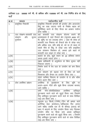 44 THE GAZETTE OF INDIA : EXTRAORDINARY [PART II—SEC. 3(ii)]
2#Y4 Y 8 # . J Y 8 # ( ./ .
` .'
X# '# ! ! ! ` .'
5 $ A " $ A " $= E 2 E E
1! . 0 8 *# 1 1(
) i " * 2 M"
( (* C
5 8 ! G = ;1 " 8
!#$(= 2 9 .8
) 9 =
( ! 1 " 8 !#$(= 8 1
i " (2 8( ! 8 1 - . " > #5
5 9 . * ! N ( # C 8( ! 9 !9 (
1 " 8 8 1 8 7X 8 *
2 8 ( " I<
1 1! ) 8 7X 8 * $ A "
8 ! Z ( < h (
1 " 8 8 7X 8 * C
5 0 7!8 G : 0 ) I< $ "i "
<  ( # C
5 0 G $ ) 1 9 .8 ( !
8 *# C
5 # = ! 8 #
8 * C
5 Y 8 !#$(= 1[X * ]
W' 2 2- # 8 * C
5 75 ( M /1!# IE # #$ 2 N 2
KE # * 8 *! C
65 L i jE $1! i jE A< ' = * 9 .
#; # # 2 .0 1- N *
8 (* C
65 9 K ;1 K 7#$71 i jE $ A"
) 3 4= ) ) 8 * 8
* $ A" ) 3 4= < 0 "
E ; 8 * C
65 0 - . " 56 HE !EH G "
# IE / IE H E # *
8 (* 81 * E 7X I 8
0 ! 1 * # 8 * 8
# I 8 * < $ A"
) 3 4= ) ) 8 * C 8
* $ A" ) 3 4= < 0 "
E ; 8 * C
 
