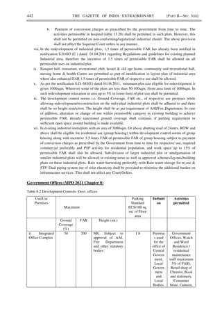 442 THE GAZETTE OF INDIA : EXTRAORDINARY [PART II—SEC. 3(ii)]
b. Payment of conversion charges as prescribed by the government from time to time. The
activities permissible in hospital (table 13.20) shall be permitted in such plots. However, this
shall not be permitted on non-conforming/regularized industrial cluster. The above provision
shall not affect the Supreme Court orders in any manner.
viii. In the redevelopment of industrial plots, 1.5 times of permissible FAR has already been notified in
notification S.O.683 (E ) dated 01.04.2011 regarding Regulations and guidelines for existing planned
Industrial area, therefore the incentive of 1.5 times of permissible FAR shall be allowed on all
permissible uses on industrial plot.
ix. Banquet hall, restaurant, recreational club, hostel & old age home, community and recreational hall,
nursing home & health Centre are permitted as part of modification in layout plan of industrial area
where also enhanced FAR 1.5 times of permissible FAR of respective use shall be allowed.
x. As per the notification S.O. 683(E) dated 01.04.2011, minimum plot size eligible for redevelopment is
given 1000sqm. Wherever some of the plots are less than 50-100sqm. From area limit of 1000sqm. In
such redevelopment relaxation in area up to 5% in lower limit of plot size shall be permitted.
xi. The development control norms i.e. Ground Coverage, FAR etc., of respective use premises while
allowing redevelopment/reconstruction on the individual industrial plots shall be adhered to and there
shall be no height restriction. The height shall be as per requirement of AAI/Fire Department. In case
of addition, alteration or change of use within permissible category in existing building to achieve
permissible FAR, already sanctioned ground coverage shall continue, if parking requirement or
sufficient open space around building is made available.
xii. In existing industrial units/plots with an area of 3000sqm. Or above abutting road of 24mtrs. ROW and
above shall be eligible for residential use (group housing) within development control norms of group
housing along with incentive 1.5 times FAR of permissible FAR of group housing subject to payment
of conversion charges as prescribed by the Government from time to time for respective use, required
commercial preferably and PSP activity for residential population, and work space up to 15% of
permissible FAR shall also be allowed. Sub-division of larger industrial plot or amalgamation of
smaller industrial plots will be allowed in existing areas as well as approved schemes/layouts/building
plans on these industrial plots. Rain water harvesting preferably with Rain water storage for re-use &
STP. Dual piping system use of solar electricity shall be provided to minimize the additional burden on
infrastructure services. This shall not affect any Court Orders.
Government Offices (MPD 2021 Chapter 8)
Table 8.2 Development Controls- Govt. offices
Use/Use
Premises
Maximum
Parking
Standard
ECS/100 sq.
mt. of Floor
area
Definiti
on
Activities
permitted
Ground
Coverage
(%)
FAR Height (mt.)
i) Integrated
Office Complex
30 200 NR, Subject to
approval of AAI,
Fire Department
and other statutory
bodies.
1.8 Premise
s used
for the
office of
Central
Govern
ment,
Local
Govern
ment
and
Local
Bodies.
Government
Offices, Watch
and Ward
Residence /
residential
maintenance
staff (maximum
5% of FAR),
Retail shop of
Chemist, Book
and stationery,
Consumer
Store, Canteen,
 