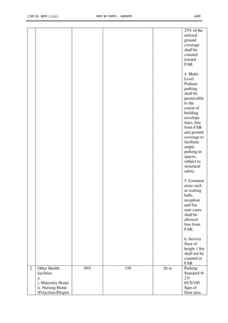 ¹Hkkx IIµ[k.M 3 (ii)º Hkkjr dk jkti=k % vlk/kj.k 449
25% of the
utilized
ground
coverage
shall be
counted
toward
FAR.
4. Multi-
Level
Podium
parking
shall be
permissible
to the
extent of
building
envelope
lines, free
from FAR
and ground
coverage to
facilitate
ample
parking in
spaces,
subject to
structural
safety.
5. Common
areas such
as waiting
halls,
reception
and fire
stair cases
shall be
allowed
free from
FAR.
6. Service
floor of
height 1.8m
shall not be
counted in
FAR
2. Other Health
facilities
a.
i. Maternity Home
ii. Nursing Home
/Polyclinic/Dispen
30% 150 26 m Parking
Standard @
2.0
ECS/100
Sqm of
floor area.
 