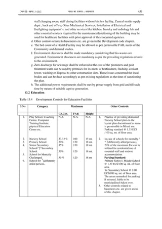 ¹Hkkx IIµ[k.M 3 (ii)º Hkkjr dk jkti=k % vlk/kj.k 451
staff changing room, staff dining facilities without kitchen facility, Central sterile supply
deptt., back end office; Other Mechanical Services; Installation of Electrical and
firefighting equipment’s; and other services like kitchen, laundry and radiology lab and
other essential services required for the maintenance/functioning of the building may be
used for healthcare facilities with prior approval of the concerned agencies.
d. Other controls related to basements etc. are given in the Development code chapter.
e. The bed count of a Health Facility may be allowed as per permissible FAR, needs of the
Community and demand studies.
f. Environment clearances shall be made mandatory considering that bio-wastes are
generated. Environment clearances are mandatory as per the prevailing regulations related
to the environment.
g. Zero discharge for sewerage shall be enforced at the cost of the promoters and post
treatment water can be used by premises for its needs of horticulture, flushing, coolant
tower, washing or disposal to other construction sites. These issues concerned the local
bodies and can be dealt accordingly as per existing regulations as the time of sanctioning
the plan.
h. The additional power requirements shall be met by power supply from grid and till such
time by means of suitable captive generation.
13.2 Education:
Table 13.4 Development Controls for Education Facilities
S.No Category Maximum Other Controls
Gr.Cov. FAR Height
1.
2.
3.
4.
5.
6.
Play School, Coaching
Centre, Computer
Training Institute,
physical Education
Centre etc.
Nursery School
Primary School
Senior Secondary
School/ 4
[*Secondary
School.
School for Mentally
Challenged.
School for 5
[differently
abled persons.
N.A.
33.33 %
30%
35%
50%
50 %
N.A.
100
120
150
120
120
N.A.
15 mt.
18 mt.
18 mt.
18 mt.
18 mt
1. Practice of providing dedicated
Nursery School plots in the
layout plan discontinued as same
is permissible in Mixed use.
Parking standard @ 1.33 ECS
/100 sq. mt. of floor area.
2. In case of schools for mentally /
* 3
[differently abled persons],
20% of the maximum Far can be
utilized for residential use of
essential staff and student
accommodation.
Parking Standard:
Primary School / Middle School
@ 1.33 ECS/100 sq. mt. of floor
area.
Sr. Secondary School @ 2.00
ECS/100 sq. mt. of floor area.
The areas earmarked for parking
if misused, liable to be
municipalized /taken over.
3. Other controls related to
basements etc. are given at end
of this chapter.
 