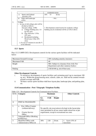 ¹Hkkx IIµ[k.M 3 (ii)º Hkkjr dk jkti=k % vlk/kj.k 453
residential norms.
c) Sports and Cultural
activities 15%
10% 15 26 mt.
d) Parks and Landscape
(15%)
- NA -
5. College
i. In case of old colleges plot will be
divided as follows:
Area per college 4.0Ha
a) College building area: 1.8
ha 45% area
b) Play field area: 1.8 ha.
45% area
c) Residential including
Hostel area: 0.4ha 10%
areas.
ii. In case of variation in area the %
to be followed.
1. Development control norms for academic college
building area & residential will be as S.No.4 above
13.3 Sports
Para 13.3.3 (MPD 2021) Development controls for the various sports facilities will be indicated
below:
Maximum Ground Coverage 20% including amenity structures
Maximum FAR 40
Height NR ( Subject to clearance from AAI, Fire
Department and other statutory bodies)
Parking 2 ECS/100 sq. mt of floor area.
Other Development Controls:
i. To incentives development of sports facilities and swimming pool (up to maximum 100
sq. mt.) Within the group housing areas, schools, clubs, etc. shall not be counted towards
ground coverage and FAR.
ii. All these various sports facilities shall have layout plan, landscape plan, and parking plan,
etc.
13.4 Communication – Post / Telegraph / Telephone Facility
Table 13.9 Development Controls for Communication Facilities
Sl.No Category Maximum
___________________
Gr. FAR Height
Cov.
Other Controls
A POST & TELEGRAPH
1. a. Post Office Counter
(without delivery)
b. Courier Service
Office
No specific site reservation to be kept in the layout plan
since permitted in all use zones/ under mixed use as per
requirement, except in recreational use zone.
2. Telegraph Office (Booking
& Delivery)
3. Head Post Office with
Administrative Office &
30% 120 26 mt. 1. Up to 15% of
maximum
 