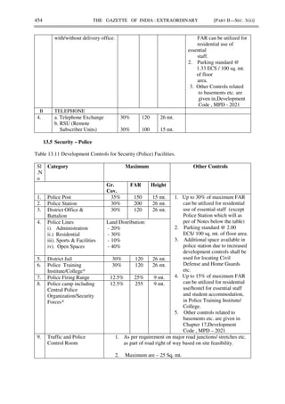 454 THE GAZETTE OF INDIA : EXTRAORDINARY [PART II—SEC. 3(ii)]
with/without delivery office. FAR can be utilized for
residential use of
essential
staff.
2. Parking standard @
1.33 ECS / 100 sq. mt.
of floor
area.
3. Other Controls related
to basements etc. are
given in,Development
Code , MPD - 2021
B TELEPHONE
4. a. Telephone Exchange
b. RSU (Remote
Subscriber Units)
30%
30%
120
100
26 mt.
15 mt.
13.5 Security – Police
Table 13.11 Development Controls for Security (Police) Facilities.
Sl
.N
o
Category Maximum Other Controls
Gr.
Cov.
FAR Height
1. Police Post 35% 150 15 mt. 1. Up to 30% of maximum FAR
can be utilized for residential
use of essential staff (except
Police Station which will as
per of Notes below the table)
2. Parking standard @ 2.00
ECS/ 100 sq. mt. of floor area.
3. Additional space available in
police station due to increased
development controls shall be
used for locating Civil
Defense and Home Guards
etc.
4. Up to 15% of maximum FAR
can be utilized for residential
use/hostel for essential staff
and student accommodation,
in Police Training Institute/
College.
5. Other controls related to
basements etc. are given in
Chapter 17,Development
Code , MPD – 2021
2. Police Station 30% 200 26 mt.
3. District Office &
Battalion
30% 120 26 mt.
4. Police Lines
i). Administration
ii.) Residential
iii). Sports & Facilities
iv). Open Spaces
Land Distribution:
- 20%
- 30%
- 10%
- 40%
5. District Jail 30% 120 26 mt.
6. Police Training
Institute/College*
30% 120 26 mt.
7. Police Firing Range 12.5% 25% 9 mt.
8. Police camp including
Central Police
Organization/Security
Forces*
12.5% 255 9 mt.
9. Traffic and Police
Control Room
1. As per requirement on major road junctions/ stretches etc.
as part of road right of way based on site feasibility.
2. Maximum are – 25 Sq. mt.
 