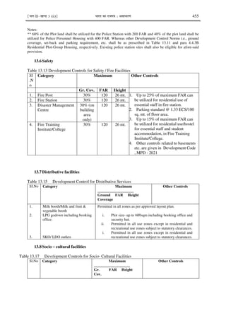 ¹Hkkx IIµ[k.M 3 (ii)º Hkkjr dk jkti=k % vlk/kj.k 455
Notes:
** 60% of the Plot land shall be utilized for the Police Station with 200 FAR and 40% of the plot land shall be
utilized for Police Personnel Housing with 400 FAR. Whereas other Development Control Norms i.e., ground
coverage, set-back and parking requirement, etc. shall be as prescribed in Table 13.11 and para 4.4.3B
Residential Plot-Group Housing, respectively. Existing police station sites shall also be eligible for afore-said
provision.
13.6 Safety
Table 13.13 Development Controls for Safety / Fire Facilities
Sl
.N
o
Category Maximum Other Controls
Gr. Cov. FAR Height
1. Fire Post 30% 120 26 mt. 1. Up to 25% of maximum FAR can
be utilized for residential use of
essential staff in fire station.
2. Parking standard @ 1.33 ECS/100
sq. mt. of floor area.
3. Up to 15% of maximum FAR can
be utilized for residential use/hostel
for essential staff and student
accommodation, in Fire Training
Institute/College.
4. Other controls related to basements
etc. are given in Development Code
, MPD - 2021
2. Fire Station 30% 120 26 mt.
3. Disaster Management
Centre
30% (on
building
area
only)
120 26 mt.
4. Fire Training
Institute/College
30% 120 26 mt.
13.7 Distributive facilities
Table 13.15 Development Control for Distributive Services
SI.No Category Maximum
___________________
Ground FAR Height
Coverage
Other Controls
1.
2.
3.
Milk booth/Milk and fruit &
vegetable booth
LPG godown including booking
office.
SKO/ LDO outlets
Permitted in all zones as per approved layout plan.
i. Plot size- up to 600sqm including booking office and
security hut.
ii. Permitted in all use zones except in residential and
recreational use zones subject to statutory clearances.
i. Permitted in all use zones except in residential and
recreational use zones subject to statutory clearances.
13.8 Socio – cultural facilities
Table 13.17 Development Controls for Socio- Cultural Facilities
Sl.No Category Maximum
___________________
Gr. FAR Height
Cov.
Other Controls
 