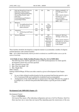 ¹Hkkx IIµ[k.M 3 (ii)º Hkkjr dk jkti=k % vlk/kj.k 457
1 Old Age Home/Care Centre for
Differently Abled Persons]
/Mentally Challenged/Working
Women/Men Hostel/ Adult
Education
Centre/Orphanage/Children’s
Centre/Night Shelter.
30% 120 26m. 1. Parking standard@ 1.8
ECS/100 sqm of floor
area.
2. Other controls related to
basement etc. are as
given in Chapter
17,Development Code ,
MPD - 2021
2. Religious
a) At neighbourhood level
b) At sub city level in
urban extension*
35%
25%
70
50
15m.
including
shikhara
26m.
3. Anganwari
a) At Housing area/Cluster
level
30% 60 15m.
4. Service Apartment 30% 225 NR*
(Subject to
approval of
AAI, Fire
Department
and Other
Statutory
Bodies)
Parking @ 2ECS per
100 Sqm. of floor area.
Other controls related to
basements etc. are given
in the Development
Code Chapter.
These facilities should be developed in a composite manner to accommodate a number of religious
institutes/premises with common facilities.
Note: - sites of dhobi Ghats/laundry shall be provided in residential use zone/PSP facilities areas as per the
norms of local body.
13.11 Public & Semi –Public Facilities/Premises (Para No. 13.11 of MPD 2021)
The following norms shall be applicable in case of PSP facilities/premises for which specific
development controls have not been specified.
1. Max. Ground Coverage 30%
2. Max. Floor Area Ratio 120
3. Max. Height 26m
Other controls:-
Parking @2ECS/100sqm. Of floor area other controls as given in Development Code Chapter.
Note:
i. In case of plots allotted to political parties by the government land housing agencies, up to
15% of maximum FAR may be utilized for residential hostel accommodation.
ii. Amalgamation of the smaller PSP plots or sub division of the larger PSP plots for a single or
its multiple use, is allowed with permissible PSP facilities as per the provisions of MPD-
2021.
Development Code (MPD-2021 Chapter -17)
Development Control
Clause 2.0 Definitions
2(4) Layout Plan means a Plan indicating configuration and sizes of all Use Premises. Each Use
Zone may have one or more than one Layout Plan depending upon the extensiveness of the area
 