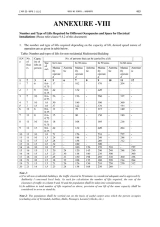 ¹Hkkx IIµ[k.M 3 (ii)º Hkkjr dk jkti=k % vlk/kj.k 465
ANNEXURE -VIII
Number and Type of Lifts Required for Different Occupancies and Space for Electrical
Installations (Please refer clause 9.4.2 of this document)
1. The number and type of lifts required depending on the capacity of lift, desired speed nature of
operation are as given in table below.
Table: Number and types of lifts for non-residential Multistoried Building
S.N
o
No.
of
floo
rs
Capac
ity of
lifts in
person
No. of persons that can be carried by a lift
Spe
ed
m/s
In 6 min In 30 mins In 50 mins In 60 mins
Manua
lly
operate
d
Automa
tic
Manua
lly
operate
d
Automa
tic
Manua
lly
operate
d
Automa
tic
Manua
lly
operate
d
Automat
ic
1 2 3 4 5 6 7 8 9 10 11 12
1 7 6 0.6-
0.75
17 - 102 - 170 - 204 -
2 7 8 0.6-
0.75
22 - 132 - 220 - - -
3 7 10 0.6-
0.75
26 - 156 - 260 - 312 -
4 7 10 1.0 30 - 180 - 300 - 360 -
5 7 13 1.0 37 - 122 - 370 - 444 -
6 11 6 0.6-
0.75
11 - 70 - 115 - 140 -
7 11 8 0.6-
0.75
15 - 90 - 150 - 180 -
8 11 10 0.6-
0.75
18 - 108 - 180 - 216 -
9 11 13 0.6-
0.75
22 - 132 - 220 - 264 -
10 11 10 1.0 21 - 126 - 210 - 252 -
11 11 10 1.5 24 - 144 - 240 - 288 -
12 11 13 1.5 28 - 156 - 260 - 312 -
13 11 13 1.5 32 - 180 - 300 - - -
14 16 10 1.0 17 - 100 126 170 210 - 252
15 16 13 1.5 20 24 120 145 200 240 248 290
16 16 13 1.5 23 30 138 180 230 300 - 360
17 16 16 1.5 25 33 150 198 250 330 300 356
18 21 10 1.5 18 32 108 132 180 220 214 264
19 21 13 1.5 21 26 126 156 210 250 250 312
20 21 14 1.5 23 28 138 168 230 280 - -
Note-1:
a) For all non-residential buildings, the traffic cleared in 50 minutes is considered adequate and is approved by
Authority / concerned local body. As such for calculation the number of lifts required, the rate of the
clearance of traffic in column 9 and 10 and the population shall be taken into consideration.
b) In addition to total number of lifts required as above, provision of one lift of the same capacity shall be
considered to serve as stand-by.
Note-2: The population shall be worked out on the basis of useful carpet area which the person occupies
(excluding area of Verandah, Lobbies, Halls, Passages, Lavatory blocks, etc.)
 