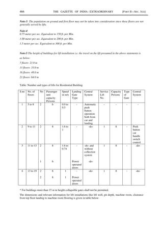 466 THE GAZETTE OF INDIA : EXTRAORDINARY [PART II—SEC. 3(ii)]
Note-3: The population on ground and first floor may not be taken into consideration since these floors are not
generally served by lifts.
Note-4
0.75 meter per sec. Equivalent to 150 ft. per Min.
1.00 meter per sec. Equivalent to 200 ft. per Min.
1.5 meter per sec. Equivalent to 300 ft. per Min.
Note-5 The height of buildings for lift installation i.e. the travel on the lift presumed in the above statements is
as below:
7 floors- 21.0 m
11 floors- 33.0 m
16 floors- 48.0 m
21 floors- 64.0 m
Table: Number and types of lifts for Residential Building
S.no No. of
floors
No Passenger
unit
capacity
Persons
Speed
in m/s
Landing
Gate
Type
Central
System
Service
Lift
No.
Capacity
Persons
Type
of
Gate
Central
System
1 5 to 8 2 6 0.0 to
0.5
- Automatic
push
button
operation
both from
car and
landing
- - - -
2 9 to 11 2 8 1.6 to
1
- -do- 1 8 - Push
button
car
handle
switch
control
3 11 to 13 2
1
8
6
1.6 to
0.74
-
Power
operated
doors
-do- and
without
collection
system
-do-
1 8 - -do-
4 13 to 19 2
2
8
8
1
1
-
Power
operated
doors
-do- 1 8 - -do-
* For buildings more than 15 m in height collapsible gates shall not be permitted.
The dimensions and relevant information for lift installations like lift well, pit depth, machine room, clearance
from top floor landing to machine room flooring is given in table below:
 