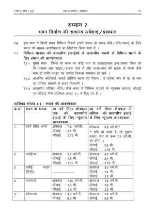 ¹Hkkx IIµ[k.M 3 (ii)º Hkkjr dk jkti=k % vlk/kj.k 53
! ! Q
"! .( '9
5 9 # ! 9 9 - (I ! 9 $ 9 ; HQJ 9 *
I< i " = # (2 C
5 " ! D D! .' . ! .' . " 8 .' .
:; *!
5 5 )0 9 3 M !< 9 9 # E( $ I< " (
I" EH 7X I" 2 ; 7X 1 QJ
9 # ( " E M" O I< ( C
5 5 !" E 7 7 !# I< * ! #2 8 3 < jL R " 9
! : ! 1 ( !# C
5 56 HQJ 9 9 - Y E ! - . " 27X
* ! QJ " !0 5 ! * #* (2! C
'B! Q# 4 :; *!
X# '# . H 3 Y 8 3 ( ./F
!
D D . "!
*!
Y 8 3 ( ./F .
! D D
. "! *!
5 ( T G :W 3 5 #5 5
QJ 3 5 5
27X 3 5 5
G :W 3 5 #5 5*
* (2! " .
5 #5 5
( # C
QJ 3 5> 5
27X 3 5 5
5 Y G :W 3 656 #5 5
QJ 3 5? 5
27X 3 5 5
G :W 3 >5 #5 5
QJ 3 5> 5
27X 3 5 5
65 9 !7
2-EF 5555555555555555555555555555555
G :W 3 65 #5 5
QJ 3 5> 5
27X 3 5 5
>5 I Y G :W 3 5 #5 5
QJ 3 5 5
27X 3 5 5
G :W 3 5? #5 5
QJ 3 5 5
27X 3 5 5
5 h 2 G :W 3 5 #5 5
QJ 3 5 5
G :W 3 5 #5 5
QJ 3 5 5
 