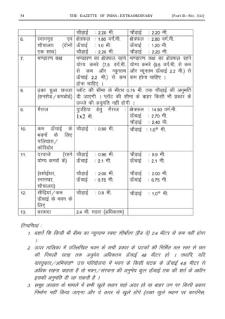 54 THE GAZETTE OF INDIA : EXTRAORDINARY [PART II—SEC. 3(ii)]
27X 3 5 5 27X 3 5 5
5 I #A( * !
h 2 !
* <
G :W 3 5? #5 5
QJ 3 5 5
27X 3 5 5
G :W 3 5? #5 5
QJ 3 5 5
27X 3 5 5
5 9 =7 = G 9 =7 = G :W (
T 5 #5 5
2 - . "
QJ 5 5
( (* C
9 =7 = G G :W (
T 5 #5 5
2 - . " QJ 5 5
( (* C
?5 [X () V8
i 7H 1 7
M KE 9 " 5 5 " 27X ) "
8 *# C M KE 1 ( 9 $
V8 ) " ( ! ( # C
5 #2 8 ) ( (") #2 8 3
1x2 5
G :W 3 >5 #5 5
QJ 3 5 5
27X 3 5> 5
5 QJ
9 ! *
# H
K 7
27X 3 5 5 27X 3 5 * 5
5 8 (
T !
Y
I Y
h 2
27X 3 5 5
QJ 3 5 5
27X 3 5 5
QJ 3 5 5
27X 3 5 5
QJ 3 5 5
27X 3 5 5
QJ 3 5 5
5 [X !H
QJ 9
*
27X 3 5 5 27X 3 5 * 5
65 1 5> 5 #( "
EM = ! 3
5 1i " 9 1 - . " I jE h j !" (27 5> E ( ! ( #
C
5 Q " ! 0 " 9 9 $ Y E ! " " I" V"
"( " ) " QJ >? E ( C "<
I") H 9 !" * 8 ! 9 Y E QJ >5? E
0 (" (2 " 9 H ! ) ) QJ " h "
) " 8 " (2 C
65 .( ! 9 0 ) I< ( ! ( 1 ( $
= ( ! 8 *# 2 Q 0 ) ( !# '" 0 ) I<
 