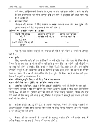 ¹Hkkx IIµ[k.M 3 (ii)º Hkkjr dk jkti=k % vlk/kj.k 69
0 I< Y Wi G :W H ( ! ( (* C
9 9 # $ i )'" ( ! 8 *# 9 # ! $ i " ( 9 # 5
5 ( C
5 ! * PK3
h 2 2 I Y * " I< " h ]E " W 0 ) # 2
* #* 2 ( ! ( # C
Q#5 ! * PK3
.' C7 D
# .'
$#
! * PK3
8 # .'
* PK3 "!
3 .'
5 2 5 65 5
W 9 8( ! ! : " O I< # (2 9 ! !
( ! (2 C
Q# 0'>.
E2 d 1 V" ! 1 )!7 2 ( < !# QJ
! * 5 2 5 5 ( ! ( # C RW E2 " ()! [X !
( #. ( ! ( # C "< E2 ] 8( ! 7 58 5 2E E E2! 2 - )
= 28. (2! = ! V * ( 8 I4 =
8 " (2 C > 5 2 QJ )!7 1 * T i
9 # ) " i (2 C
Q# 2 .89 . * .+ *!
Q# 5# JZ . 8 %FJ S3V! ' * P ; "!
5 2Z # >? ! (" $ 2Z # 9 ! = ! #. ( !# C
9 = ! * #* R - . " !" QJ 6 E 9 ." - . "
QJ 65 h " WE I" ! I jE QJ 9 =7 = # 2 *
82 ! * #. ( ! ( # C !") = + i 8 . ! , $ # (
! * ( # C
0 5 " !0 5 5 2 5 > ) 8 . " 2 W I !
i " ) I< " 8 *# !") 9 ! * h 2 2 * .:
) " ( ! ( # C
#5 i " ! $ ! 1 8. # ( $% !
M" O I< ( # C
 