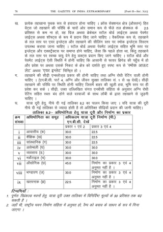 78 THE GAZETTE OF INDIA : EXTRAORDINARY [PART II—SEC. 3(ii)]
0 5 $% "(0 A< R ( ( (* C 4 K 'i G : 2 " ("
!E+ 8 "(0 ! R W2 " G :W 5
$ "i " ( ( #$ < 1$ 1 IE K 1 7 E+ < !E
E+ < h K]E+ R ! $ * 8 (* C 2 R "(0
" I" * - E+ 2 "(0 !# I" I - E+ IE
N 8 (* C IE K 1 7 < !E E+ (" 9 . I"
- E+ 2 *'I EF2'E M" ( (* 82 ( ( " < !") "(0
" I" I UV ) (") 7'E+ $ * 8 (* C IE K 1 7 2
!E E+ * I< " ! ( (* W 1$#7 ()J ! (
2 $ i < E G : i " ()* I jE R aI QE
Ea < a* - Ea -(+" ( C
#5 "(0 [X *-' 8+7 $ ( (* "< T E!# (
(* C * 51 5 5 E > T 2 8 ) G " !5 ? 0 ! C [X
"(0 I< " ( (* 8 ! 1 ( 0 ) ( 9 . I" (
$ i C I [X '" 0 " !#" * 1 ! (" ) T
E!# (" I "3 1! ( 8 ! < K1 , "(0 8)7X
(* C
Y 5 : . (") # " ?5 8 * C : .
# "  ( " (2 " " '" [X J $ 8 (*C
[# & . 8 6. 0 ! / J
X
'B!
. 8 6 ! / % #
#A # # .B .'
$ * ! $ 6 * ! >
i 6 5 5
ii h 2 G 0 6 5 5
iii !I< # 6 5 5
iv /1 Y 6 5 6 5
v O 75 6 5 6 5
vi !E 6 5 6 5
vii 2Z # V > 5 = $ 6 * ! >
) " ( ! (2 C
viii 9 =7 = 8 6 5 = $ 6 * ! >
) " ( ! (2 C
ix 0 " B 5 = $ 6 * ! >
) " ( ! (2 C
3) ! 7 4
5 .= "3 I $! 7 9 ! (") : . '" " ! jE . ! $ "i " " 1[X
" (2 C
5 8( J 9 jEF 9 = ! (" ! ) " ( 2/ 1 R ! #
8 *# C
 