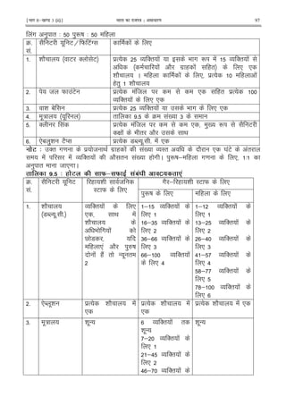 ¹Hkkx IIµ[k.M 3 (ii)º Hkkjr dk jkti=k % vlk/kj.k 97
!# ) " 3 )Rj 3 (
45
!5
2 E . EH W E!T ! *
5 h 2 E ' E $% O '" ! 9 # RM ! O '" !
! 2 #$ ( ! (" * *
h 2 C ( ! * $% ( !
(") h 2
5 8 W !E $% !! 8 * (" $%
O '" ! * *
65 i 1 $% O '" ! 9 # * *
>5 .: . " 5 4 !0 6
5 ' ! $% ! 8 * )0 RM 2 E
G ! 9 " 2 <
5 *1 ))i E2M $% 7N .5 5 ! *
.3 4 '" #= $ 8 < #$ ( ! !0 O I" 2 * Y !E !"
! ! O '" ! 2 " !0 ( # C )Rj ; ( #= * 3
) " 8 *# C
$#Y 4 6 .3 F& F D 'A' c! '
45
!5
2 E . E ( i 8
IE W *
#2 ; ( i IE W *
)Rj * ( *
5 h 2
7N .5 5
O '" ! *
* < !
h 2
9 T !
V 7
( *! 2 )_j
! (2! " - . "
; O '" !
*
;6 O '" !
*
6 ; O '" !
* 6
; O '" !
* >
; O '" !
*
6; O '" !
*
;> O '" !
* 6
> ; O '" !
* >
?; O '" !
*
?; O '" !
*
5 *N .i $% h 2 !
*
$% h 2 !
*
$% h 2 ! *
65 .: h .- O '" ! "
h .-
; O '" !
*
;> O '" !
*
> ; O '" !
h .-
 