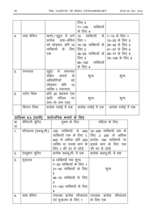 98 THE GAZETTE OF INDIA : EXTRAORDINARY [PART II—SEC. 3(ii)]
* 6
; O '" !
* >
>5 i 1 H . E ! #
$% i ;1
V 7X $ "
O '" ! *
*
O '" !
*
;6 O '" !
*
6 ; O '" !
* 6
; O '" !
* >
; *
6; *
;> * 6
> ; * >
?; *
?; *
5 I Y ) E ! I Y
(" !
9 # !
V 7X $ "
O '" I Y
h .- h .-
5 IE K ! $ " 6 17R *
$ " ! 8
; ; *
h .- h .-
! $% ! * $% ! * $% ! *
$#Y %E 4 E .' .
45
!5
2 E . E )Rj * ( *
5 h 2 7N .5 5 O '" ! >
O '" ! " *
> $ "
O '" 9 #
* 8 7!
; O '" ! "
*
$% O '" !
9 # * *
8 7!
5 *N .i . E $% 7N .5 5 ! * $% 7N .5 5 ! *
65 .: O '" ! " h .-
; O '" ! *
;> O '" ! *
> ; O '" ! *
6
; O '" ! *
>
h .-
>5 i 1 N $% h 2
* ! .: *
N $% h 2
* *
 
