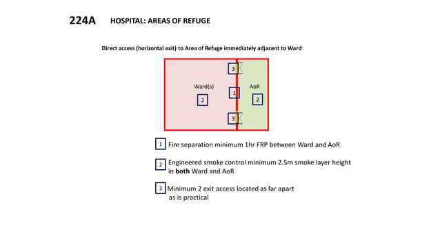 Uniform Building Code Presentation Slide.pdf | Healthcare Industry ...