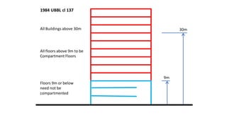 Uniform Building Code Presentation Slide.pdf