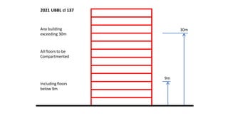 Uniform Building Code Presentation Slide.pdf
