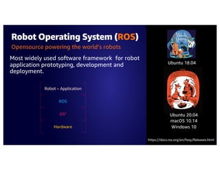 Robot Operating System (ROS)
Ubuntu 18.04
Most widely used software framework for robot
application prototyping, development and
deployment.
Opensource powering the world’s robots
Robot – Application
ROS
OS*
Hardware
Ubuntu 20.04
macOS 10.14
Windows 10
https://docs.ros.org/en/foxy/Releases.html
 
